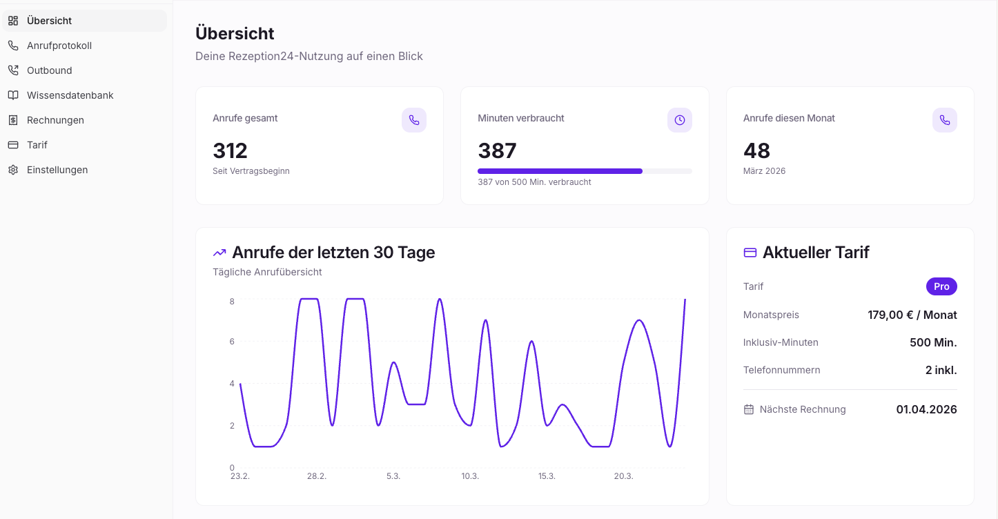 Rezeption24 Dashboard – Anrufübersicht und Statistiken